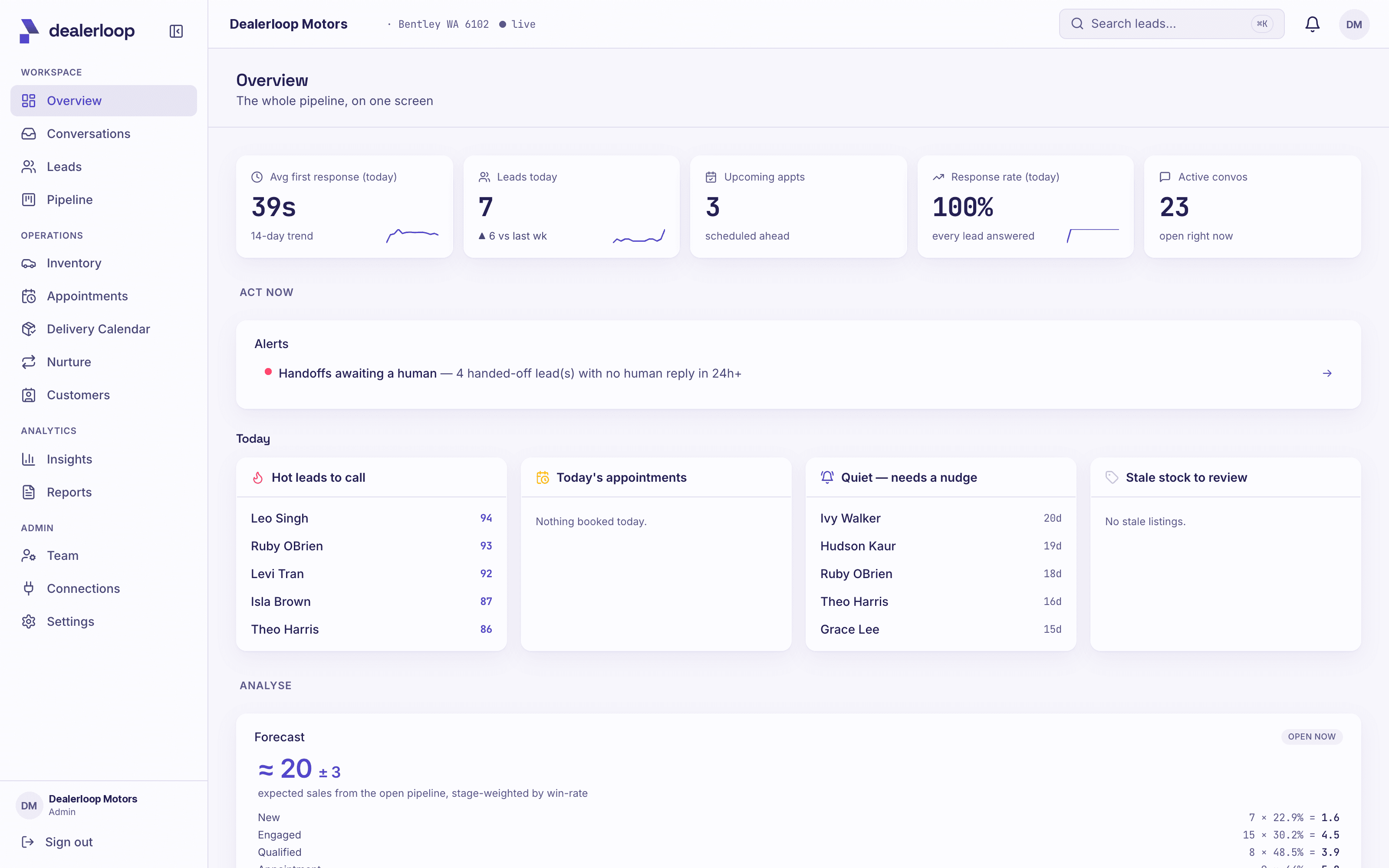 The Dealerloop dashboard with live lead, response-time and appointment metrics