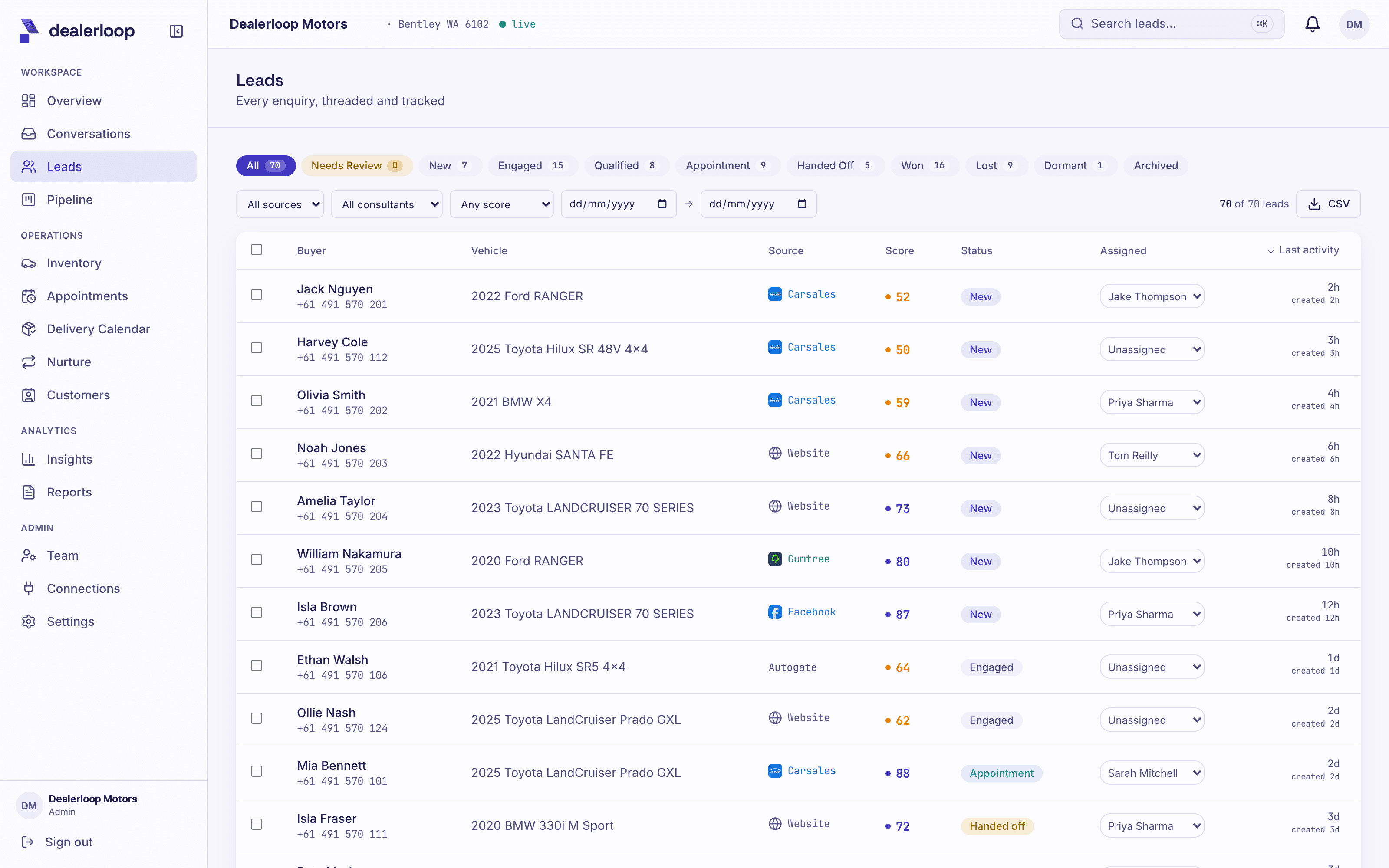 Lead source breakdown showing carsales, website, Gumtree, Facebook and AutoGate leads together